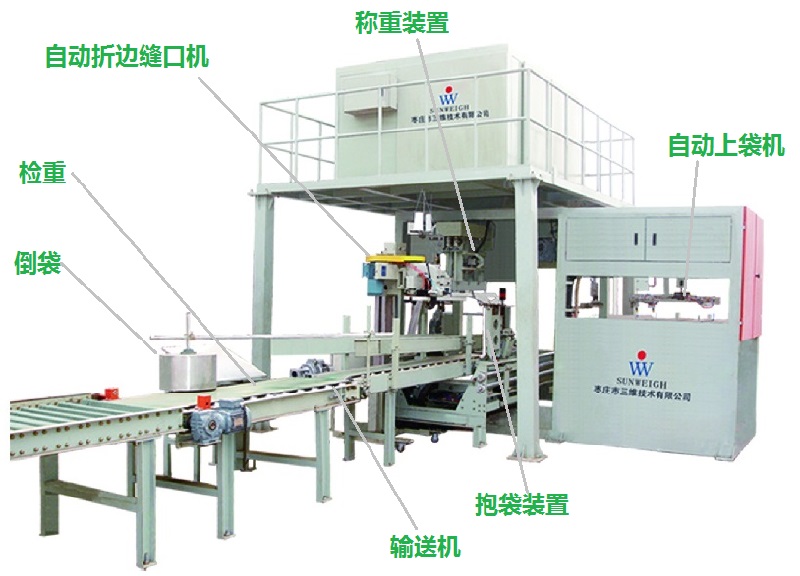 全自動(dòng)包裝秤包裝機(jī)棗莊三維專供