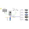 外貿光伏水泵系統(tǒng) 深圳哪里有賣可信賴的光伏水泵系統(tǒng)