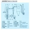 志方閃蒸干燥機_江蘇優(yōu)質(zhì)XSG旋轉(zhuǎn)閃蒸干燥機供應(yīng)商是哪家