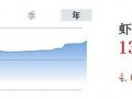 珠三角對蝦價36元/斤領(lǐng)跑全國 竟比去年同期低了11.97元