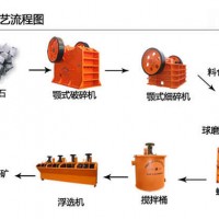 破碎鐵礦石用到哪些粉碎機？鐵礦石碎石機多少錢一臺？