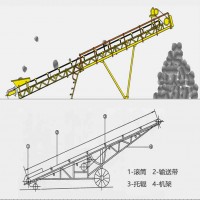 砂老板關(guān)心的問題